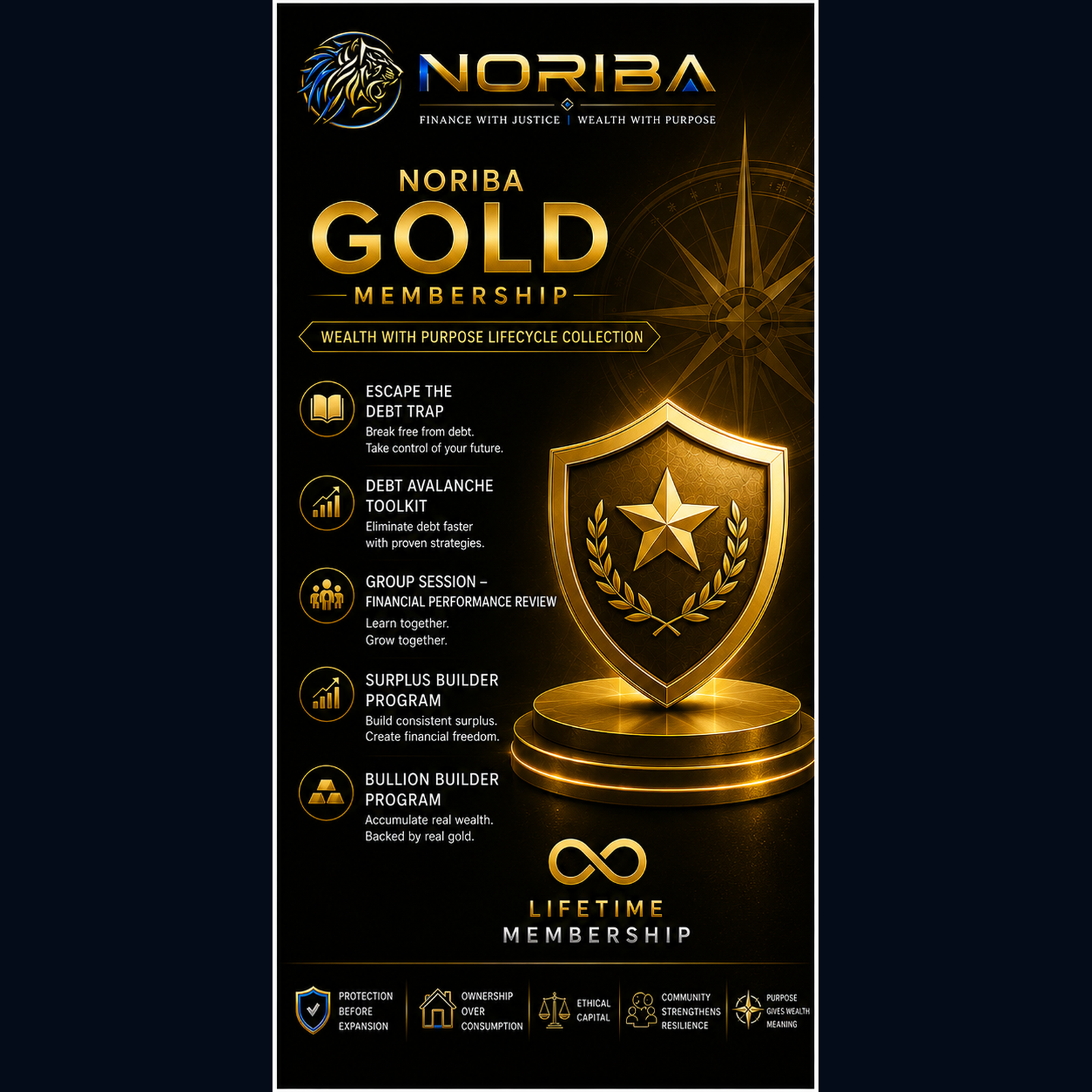 NORIBA GOLD MEMBERSHIP